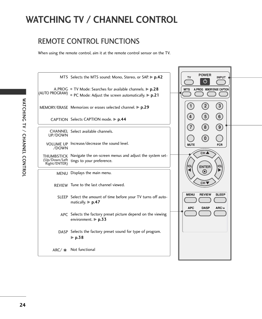 Univex 15LS1RA, MFL34797015, 20LS1RA owner manual Watching TV / Channel Control, Remote Control Functions 