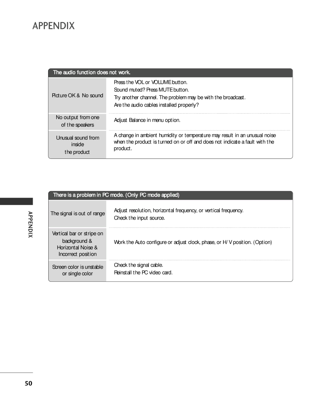 Univex 20LS1RA, MFL34797015, 15LS1RA owner manual Appendix, Vertical bar or stripe on Background 