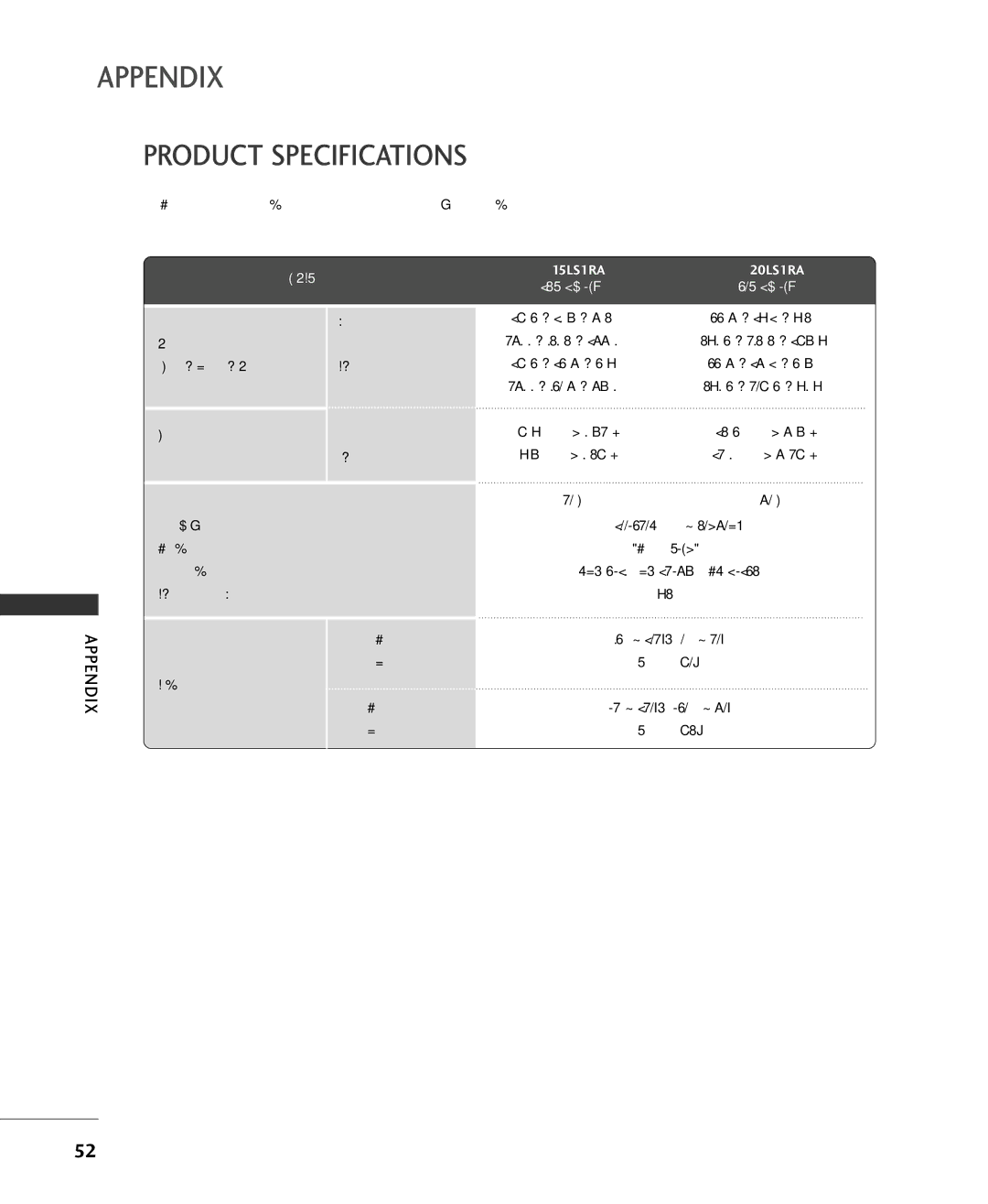 Univex MFL34797015, 20LS1RA, 15LS1RA owner manual Product Specifications, Width x Height x Depth Excluding stand 