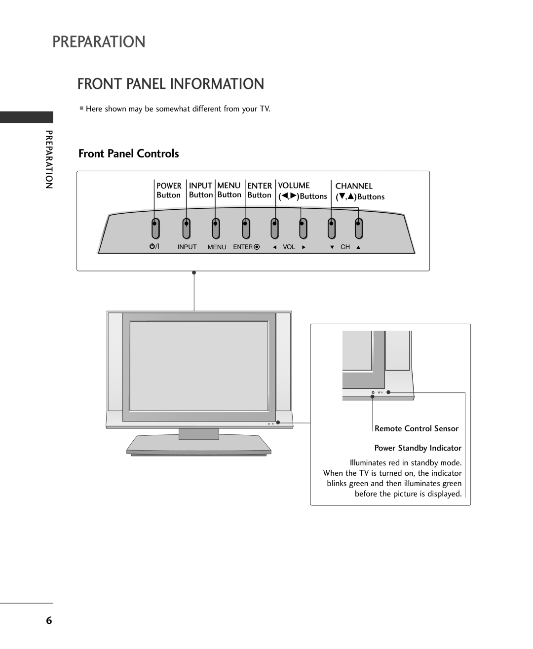 Univex 15LS1RA, MFL34797015, 20LS1RA owner manual Preparation, Front Panel Information, Input Menu Enter Volume Channel 