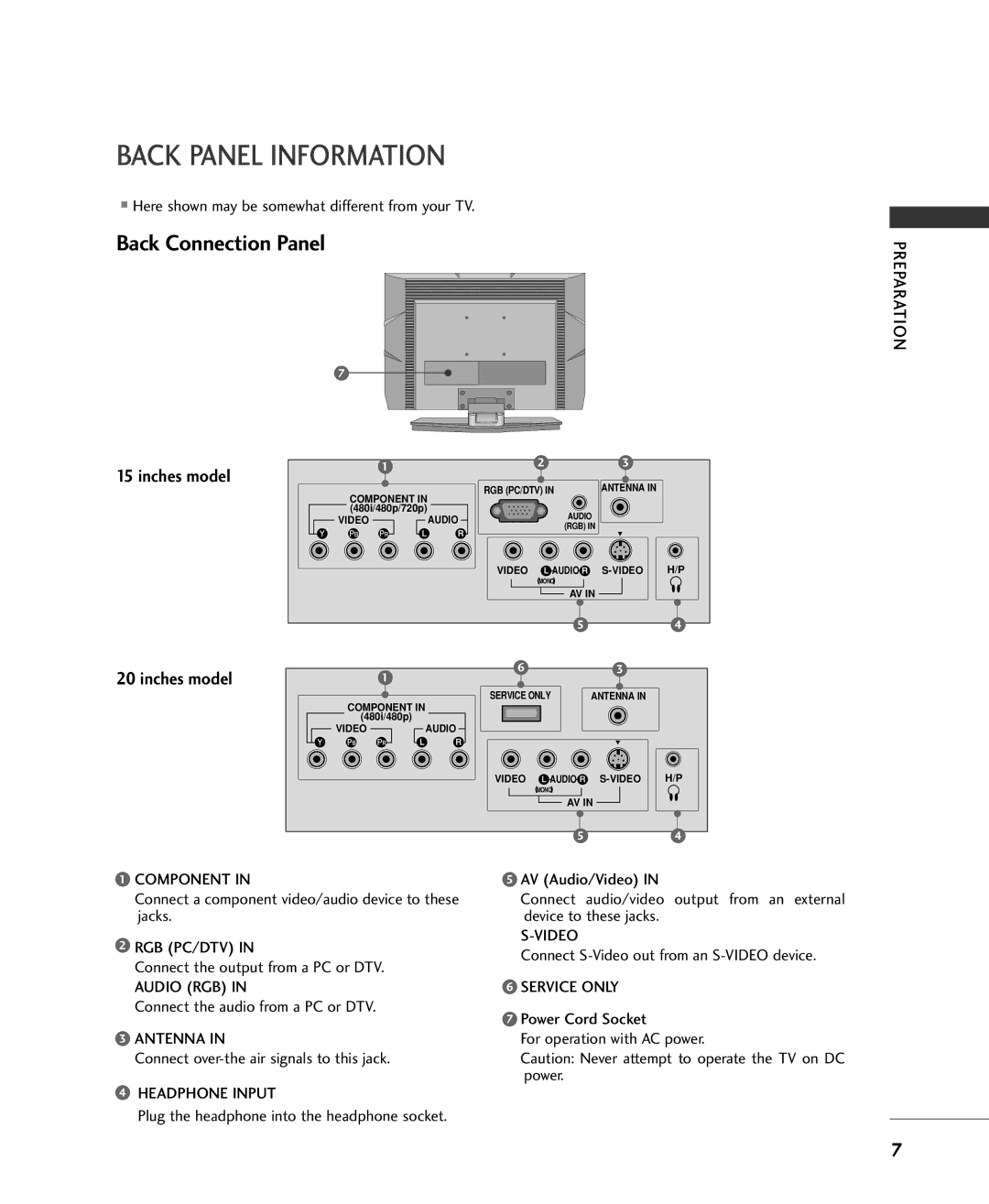 Univex MFL34797015, 20LS1RA, 15LS1RA owner manual Back Panel Information 