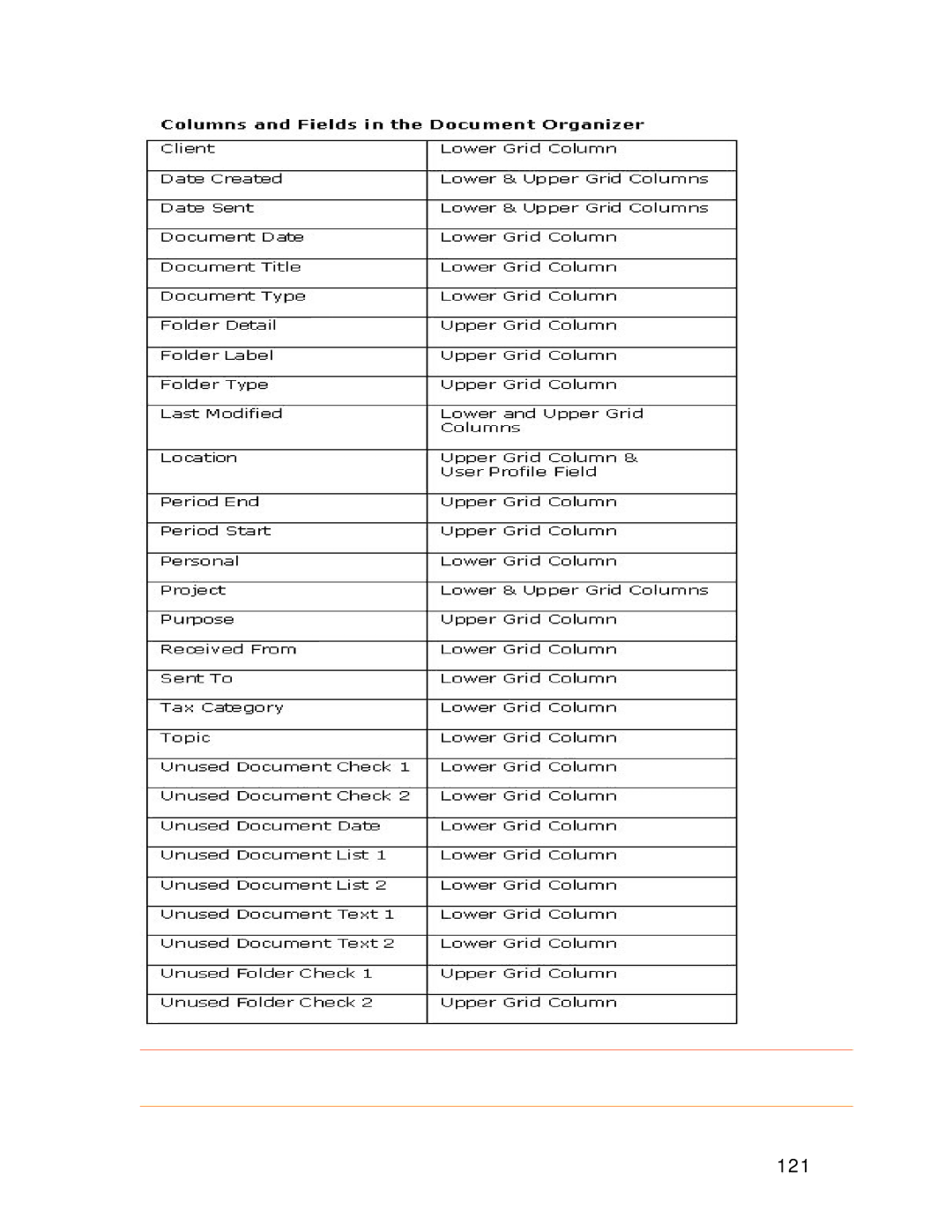 Univex NeatReceipts, NeatScan, NeatDesk manual 121 