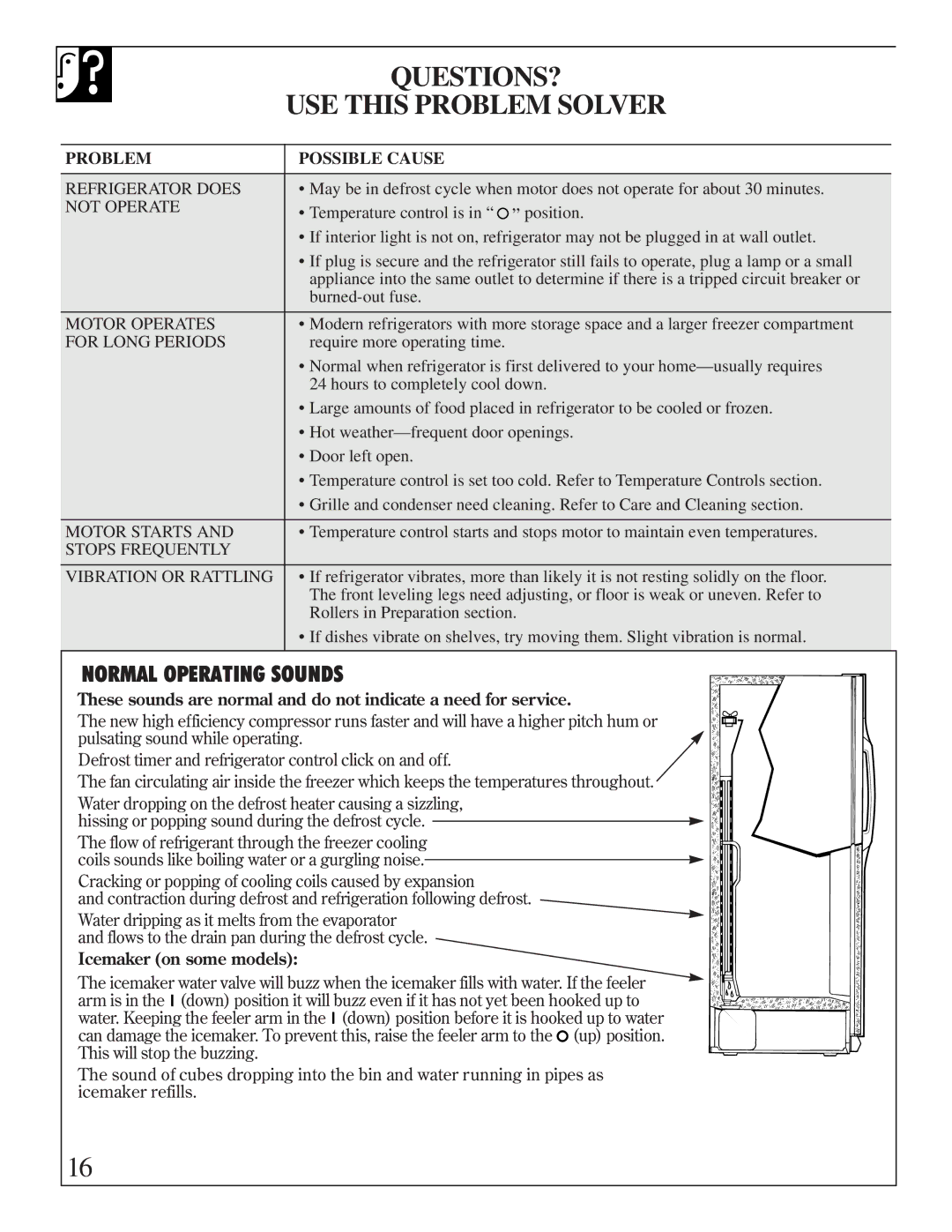 Univex Refrigerator - Freezer manual QUESTIONS? USE this Problem Solver, Problem Possible Cause 