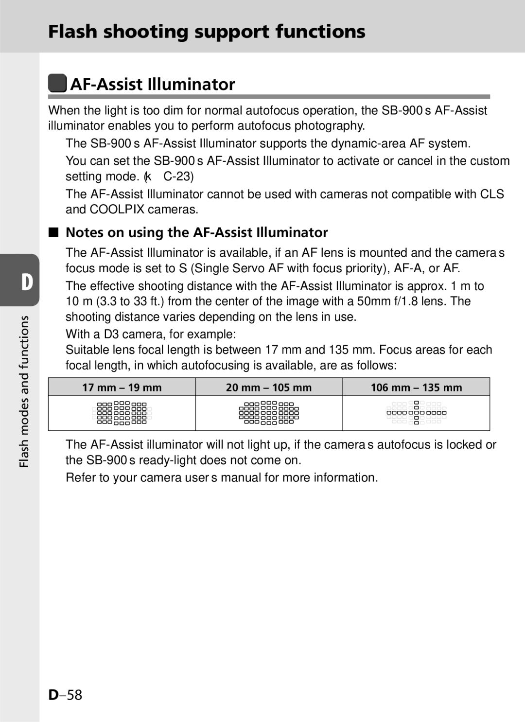 Univex SB-900 user manual Flash shooting support functions, AF-Assist Illuminator 