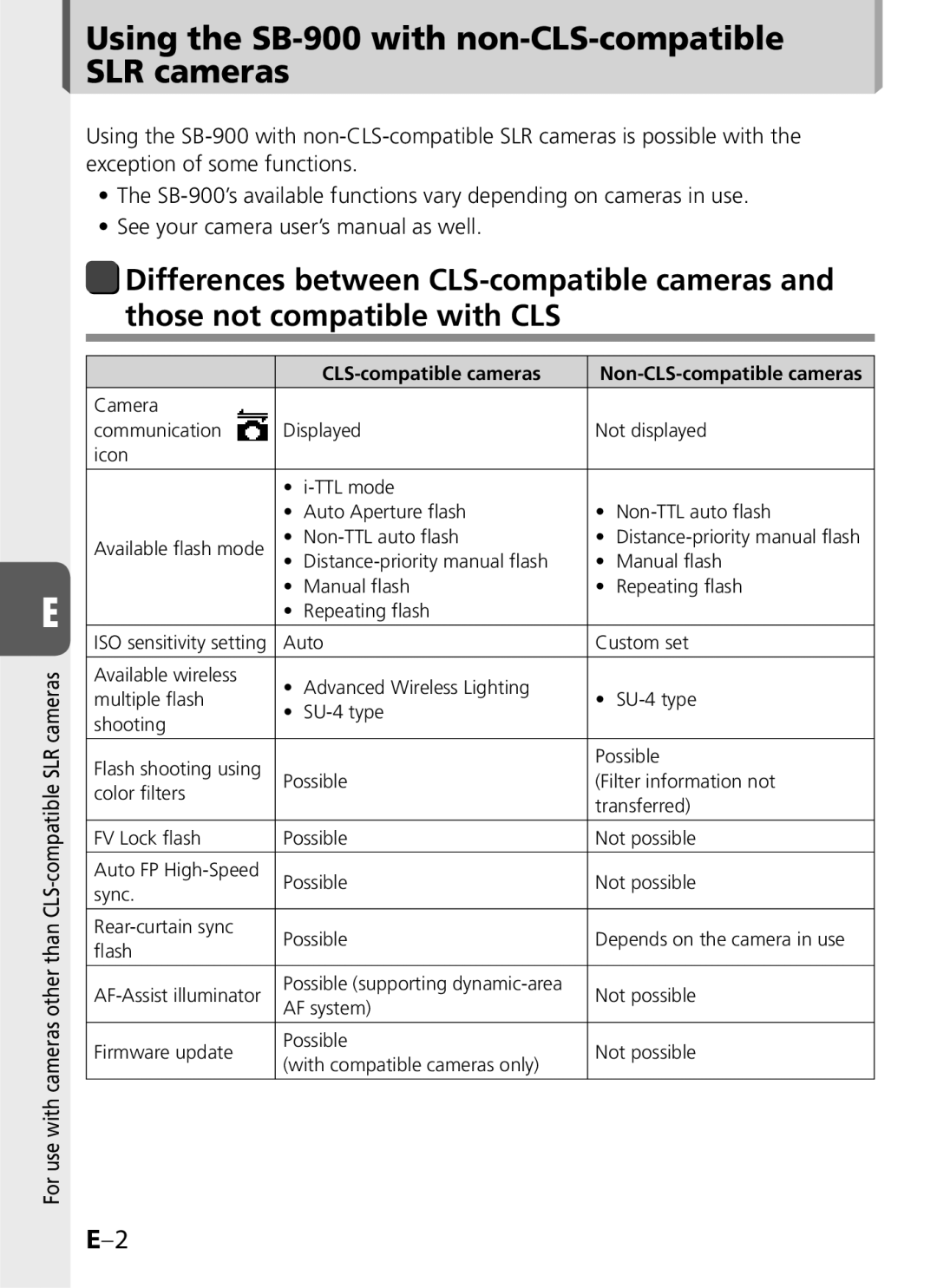 Univex user manual Using the SB-900 with non-CLS-compatible SLR cameras, CLS-compatible cameras 