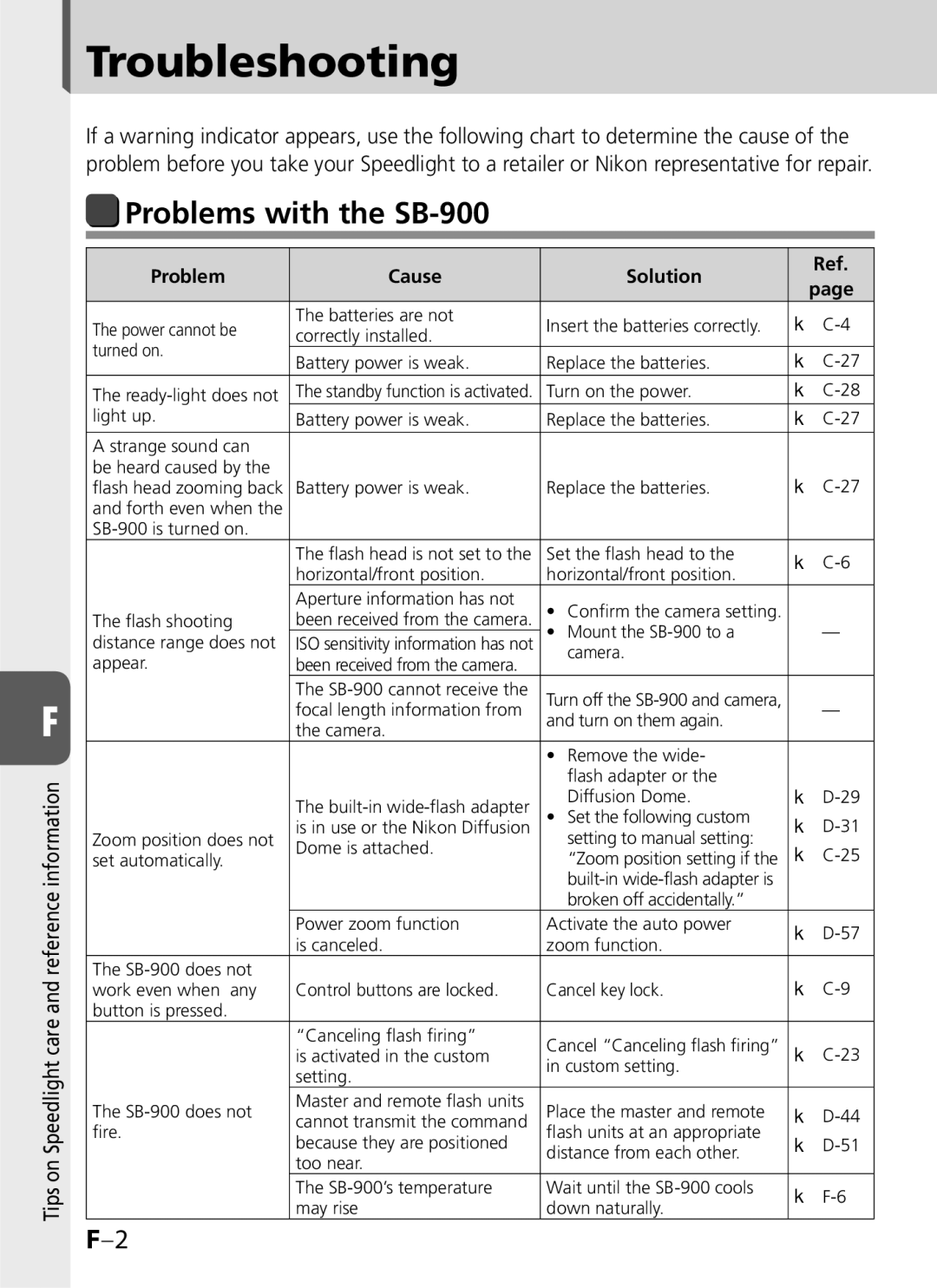 Univex user manual Troubleshooting, Problems with the SB-900 