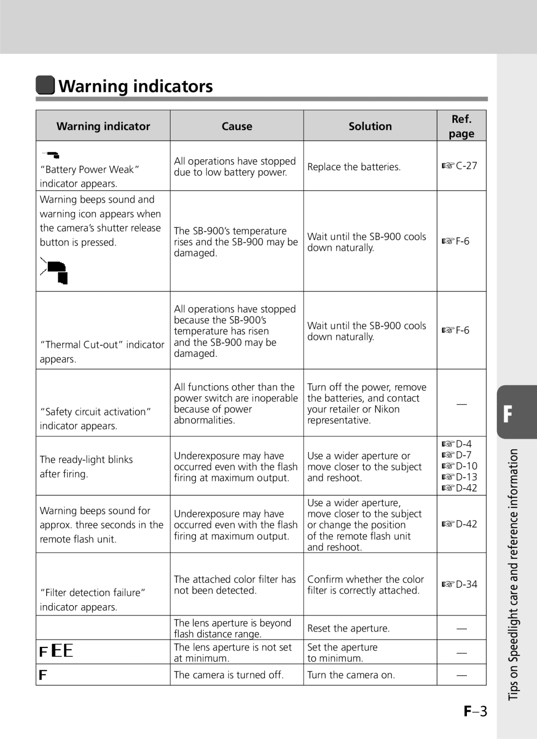 Univex SB-900 user manual Cause Solution 