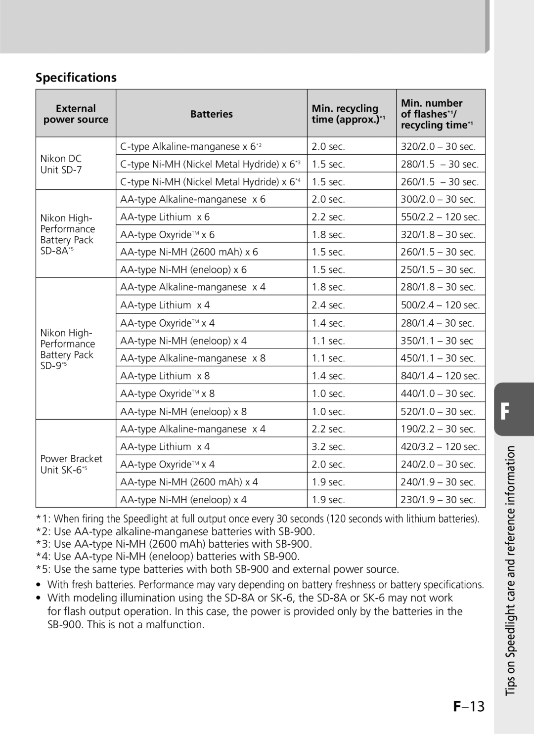 Univex SB-900 user manual Speciﬁcations 