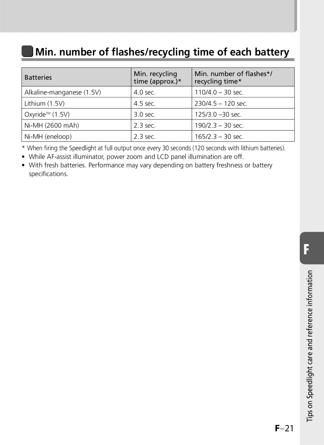 Univex SB-900 user manual Min. number of flashes/recycling time of each battery 