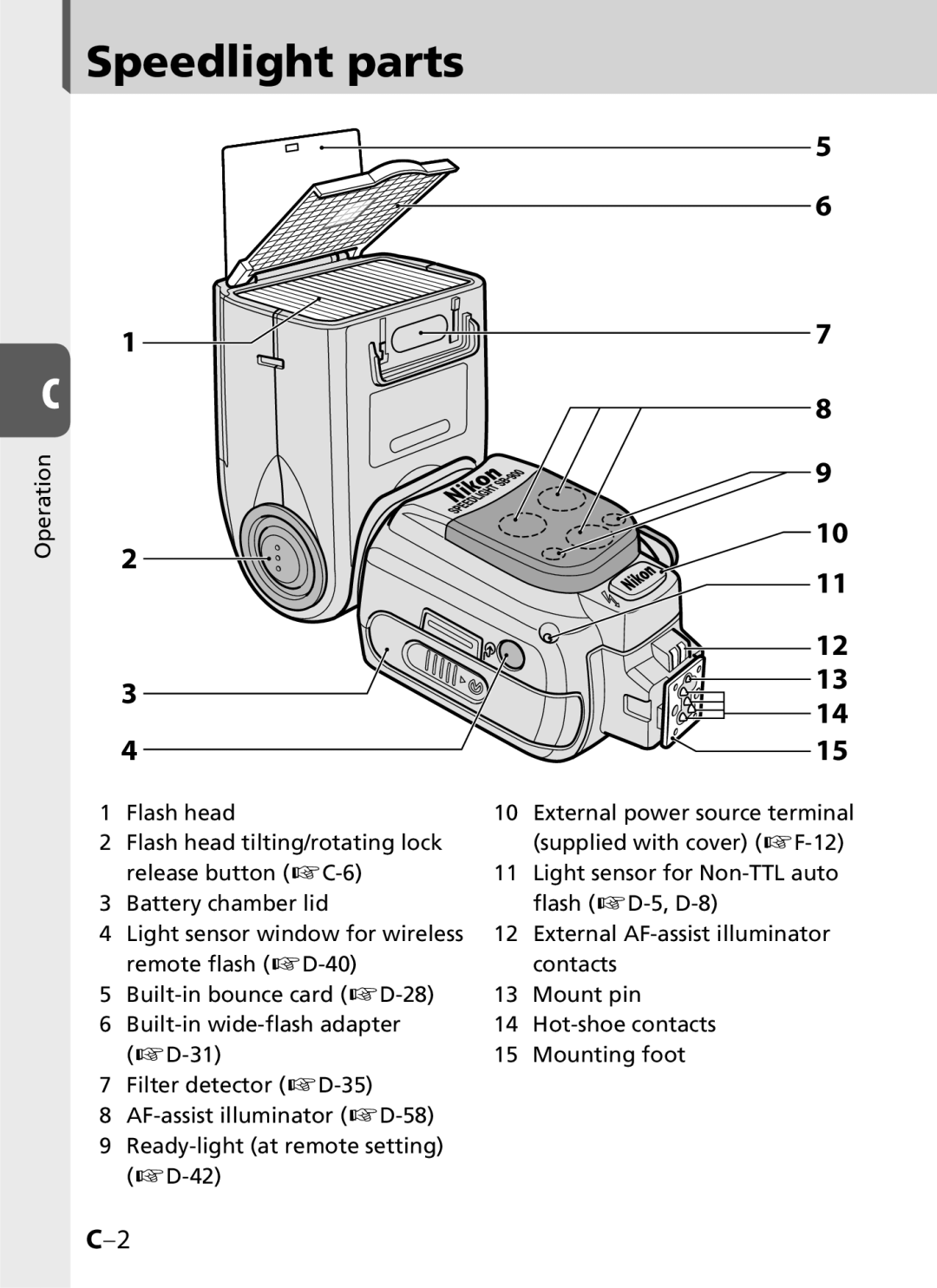 Univex SB-900 user manual Speedlight parts 