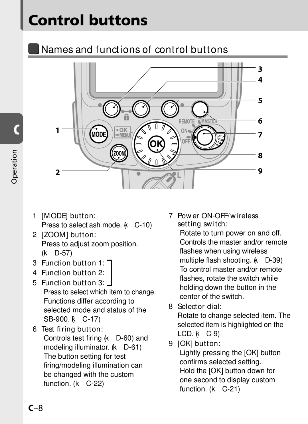 Univex SB-900 user manual Control buttons, Names and functions of control buttons, Press to select ﬂash mode. kC-10 