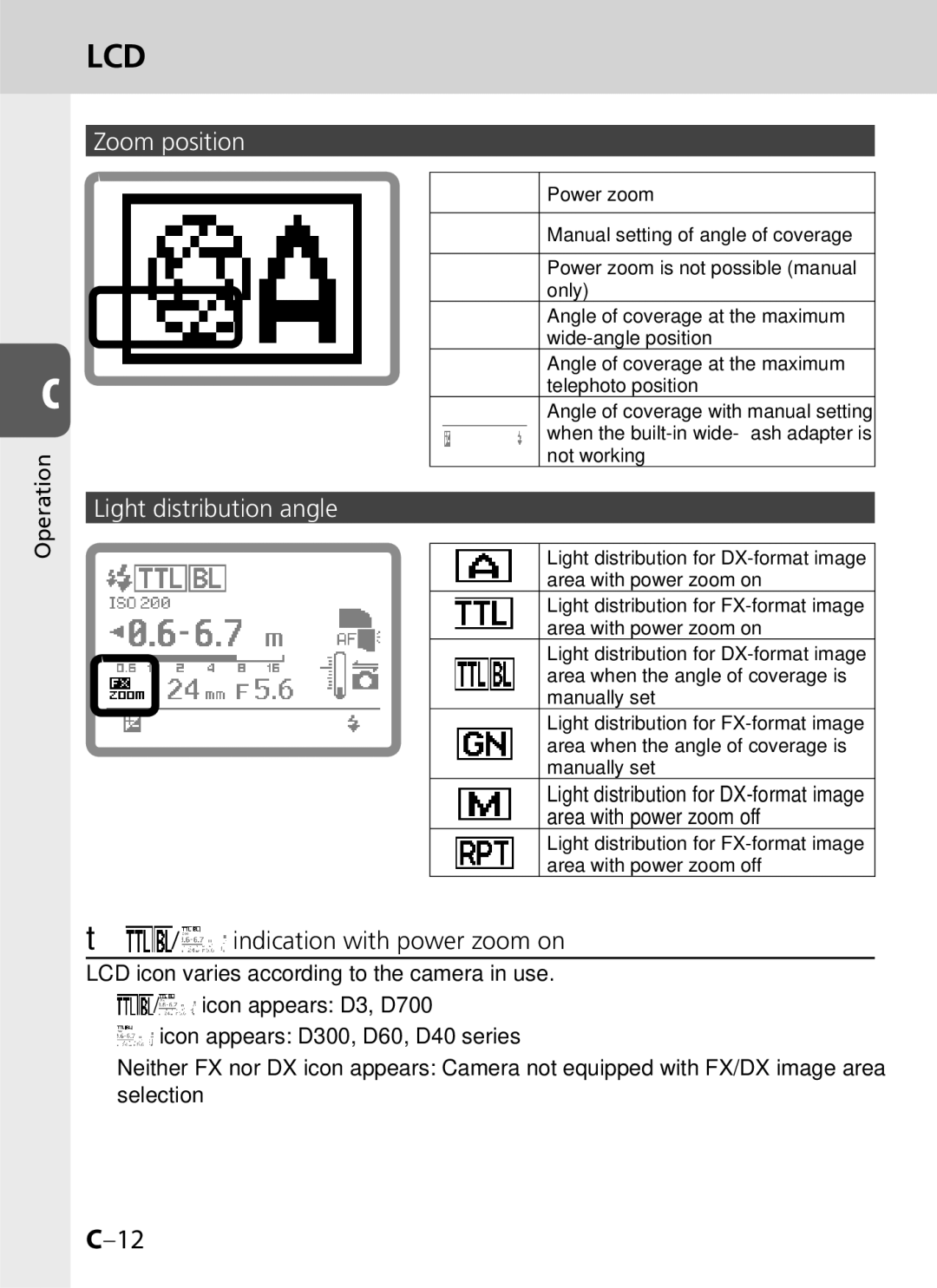 Univex SB-900 user manual Zoom position Light distribution angle, Indication with power zoom on 