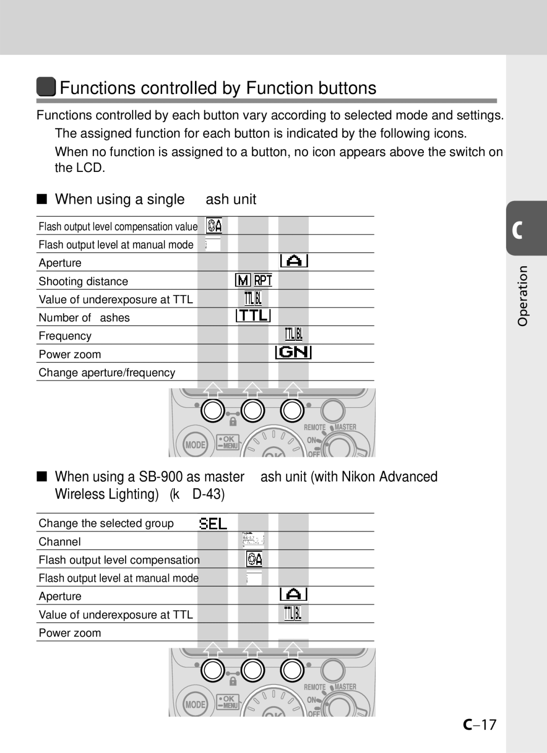 Univex SB-900 user manual Functions controlled by Function buttons, When using a single ﬂash unit 