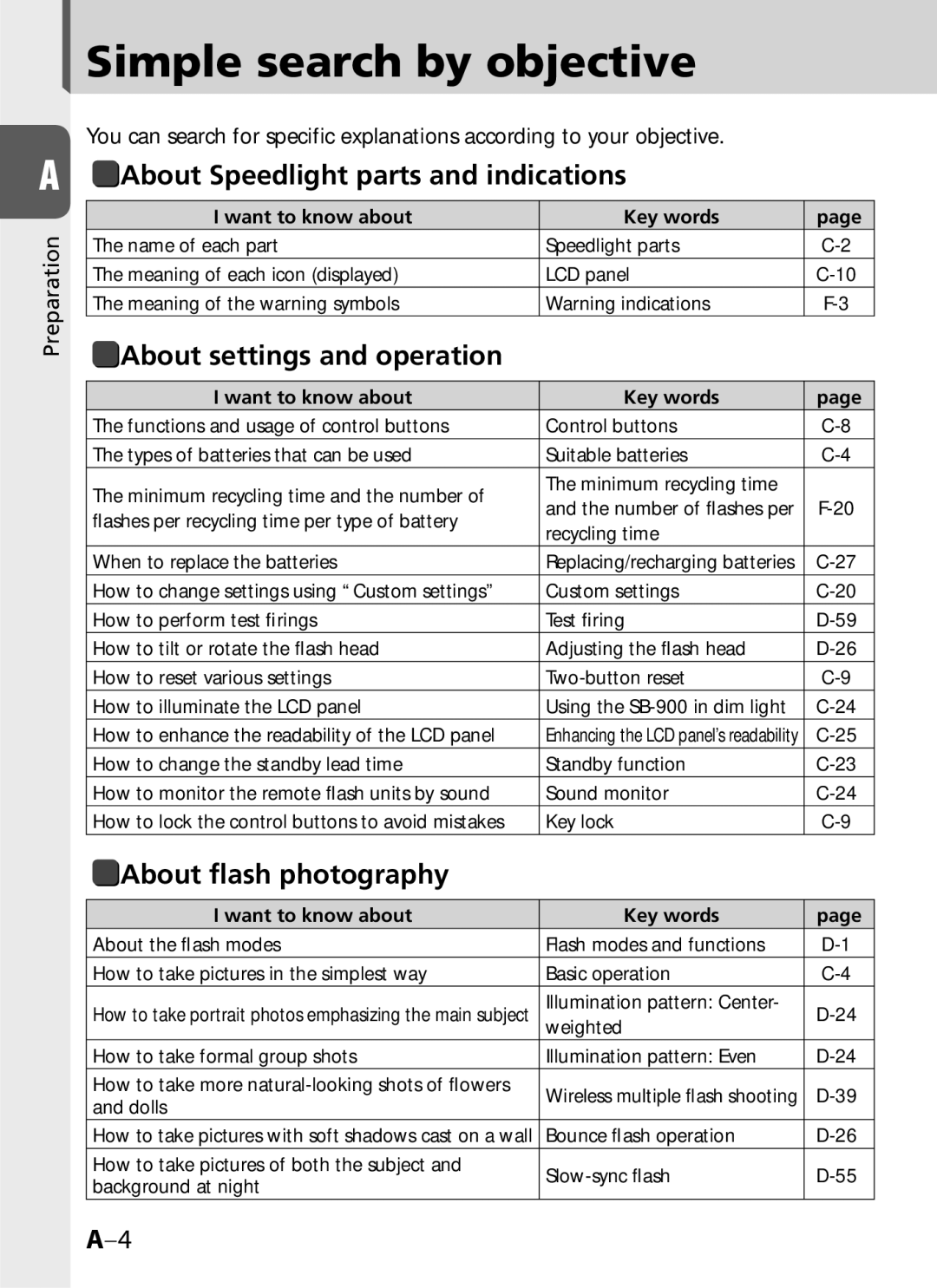 Univex SB-900 user manual Simple search by objective, About Speedlight parts and indications, About settings and operation 