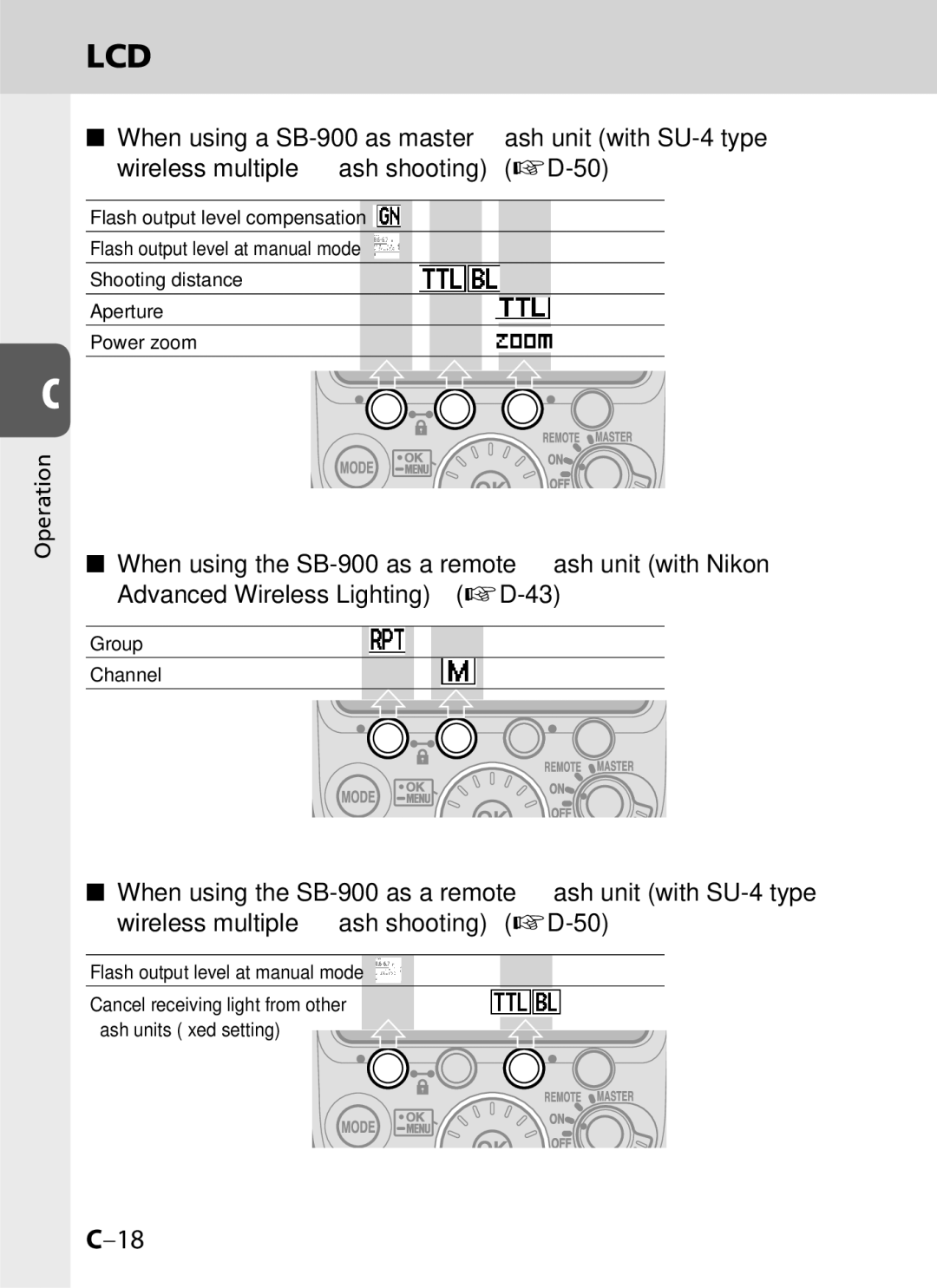 Univex SB-900 user manual Group Channel 