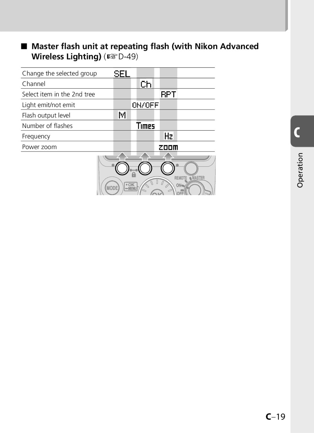 Univex SB-900 user manual Operation 