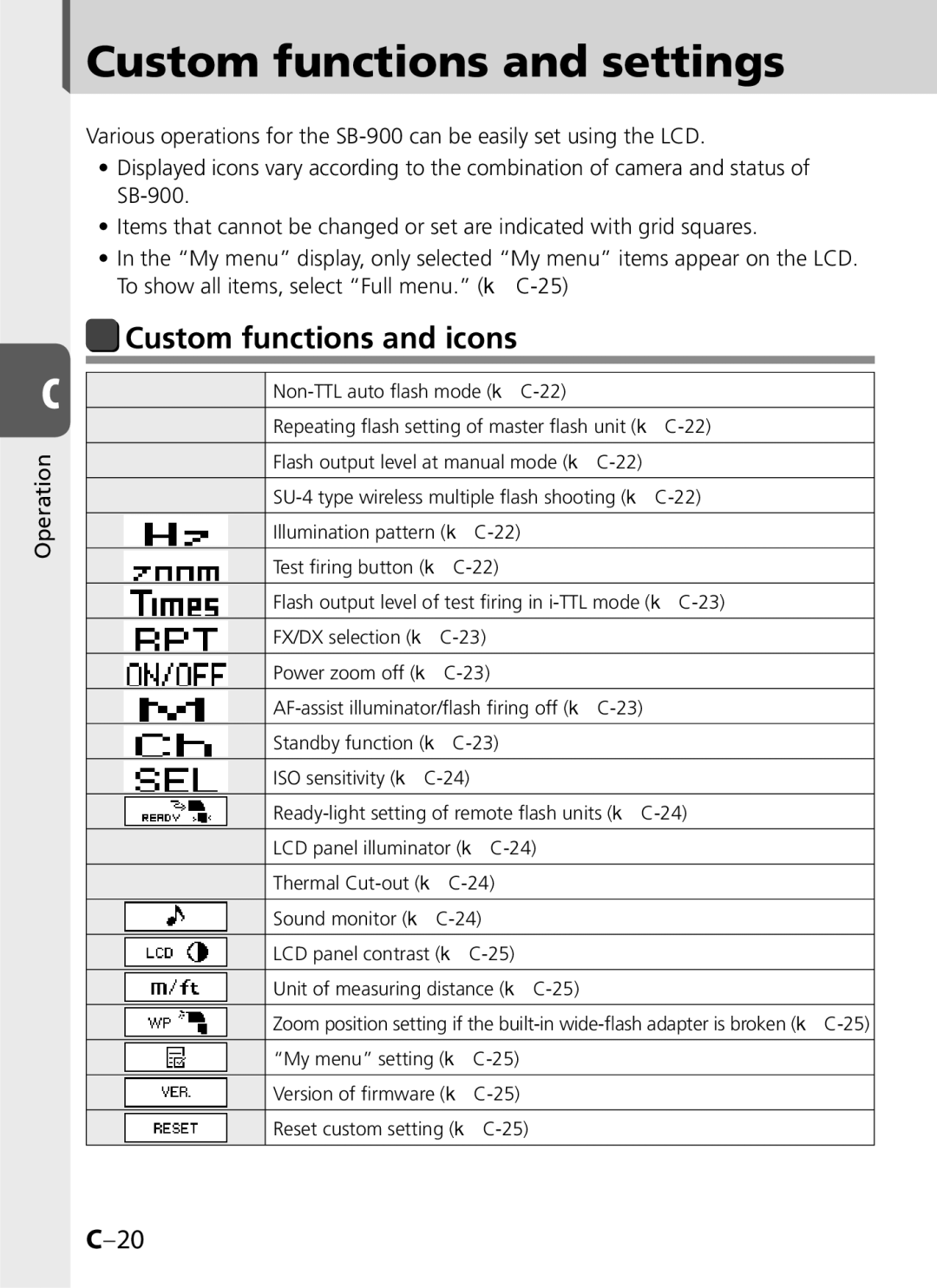 Univex SB-900 user manual Custom functions and settings, Custom functions and icons 