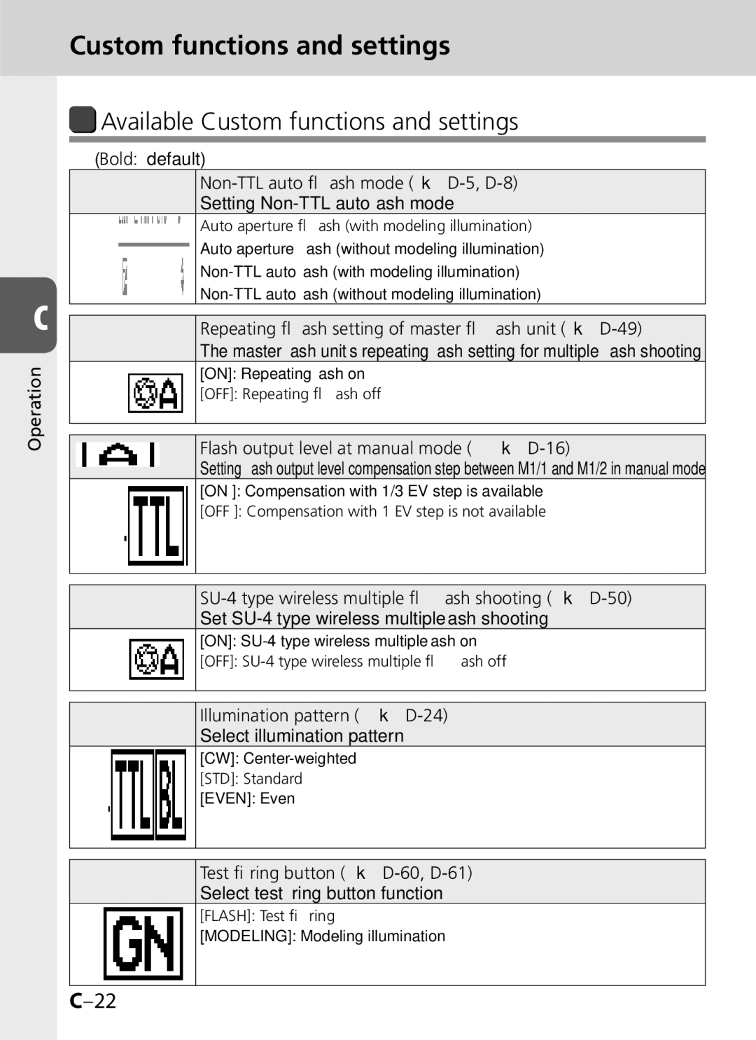 Univex SB-900 user manual Available Custom functions and settings 