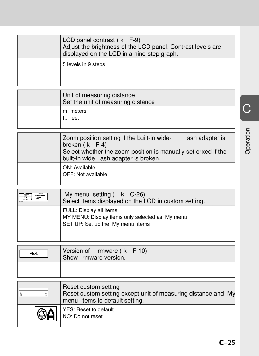 Univex SB-900 user manual Set the unit of measuring distance, Select items displayed on the LCD in custom setting 