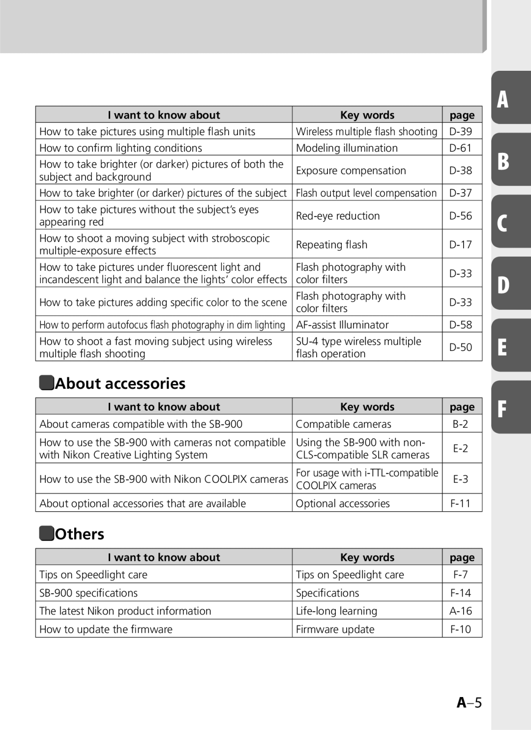 Univex SB-900 user manual About accessories, Others 