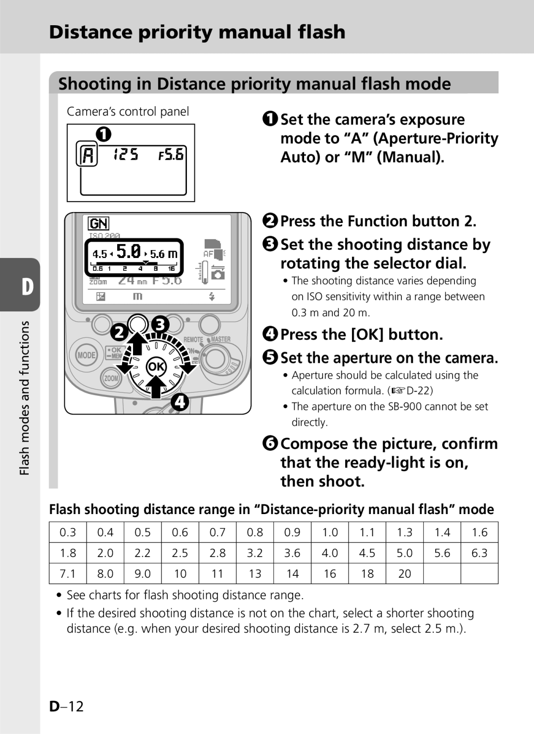 Univex SB-900 Shooting in Distance priority manual flash mode, Press the OK button Set the aperture on the camera 