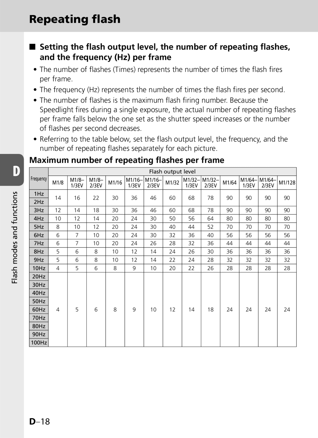 Univex SB-900 user manual Repeating flash, Maximum number of repeating flashes per frame 