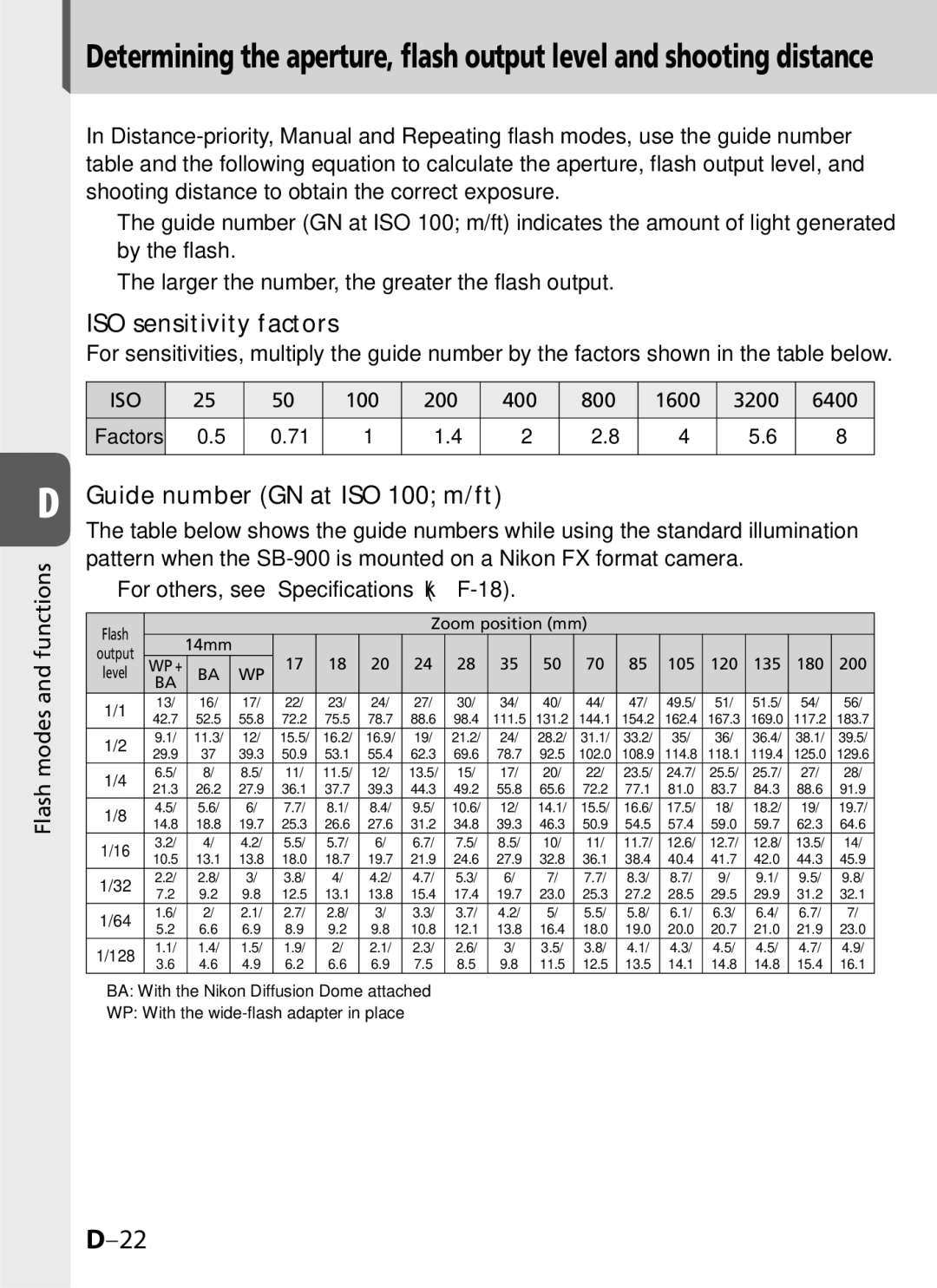 Univex SB-900 user manual ISO sensitivity factors, Guide number GN at ISO 100 m/ft, For others, see Specifications kF-18 