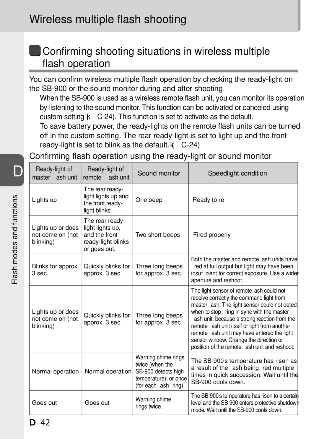 Univex SB-900 user manual Ready-light Sound monitor Speedlight condition 