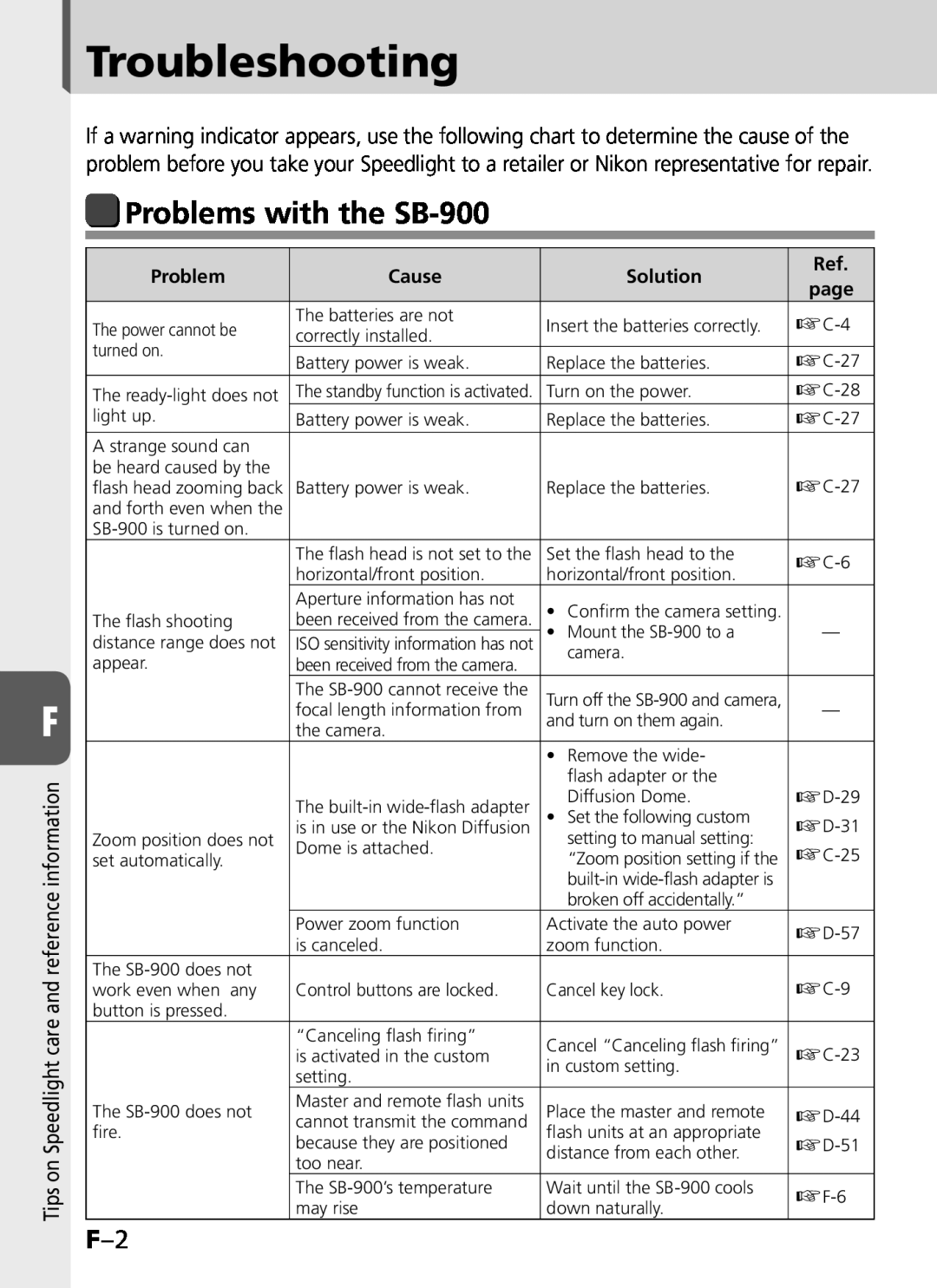 Univex user manual Troubleshooting, Problems with the SB-900, Cause, Solution, page 