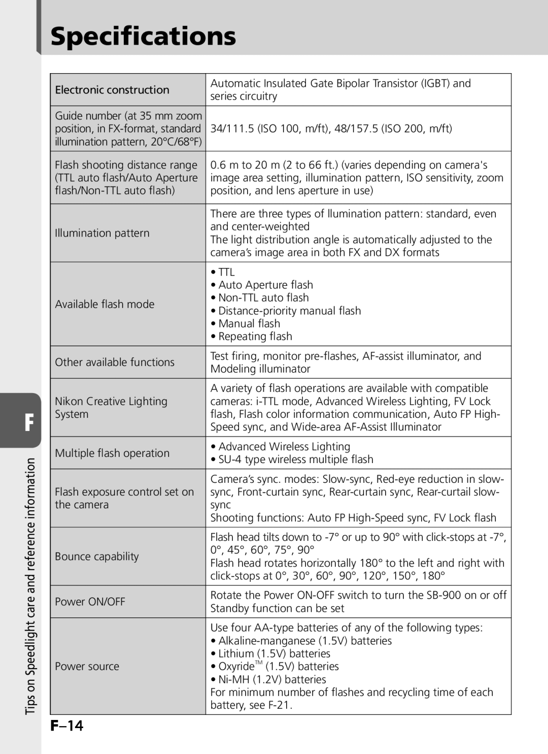 Univex SB-900 user manual Specifications, F–14 