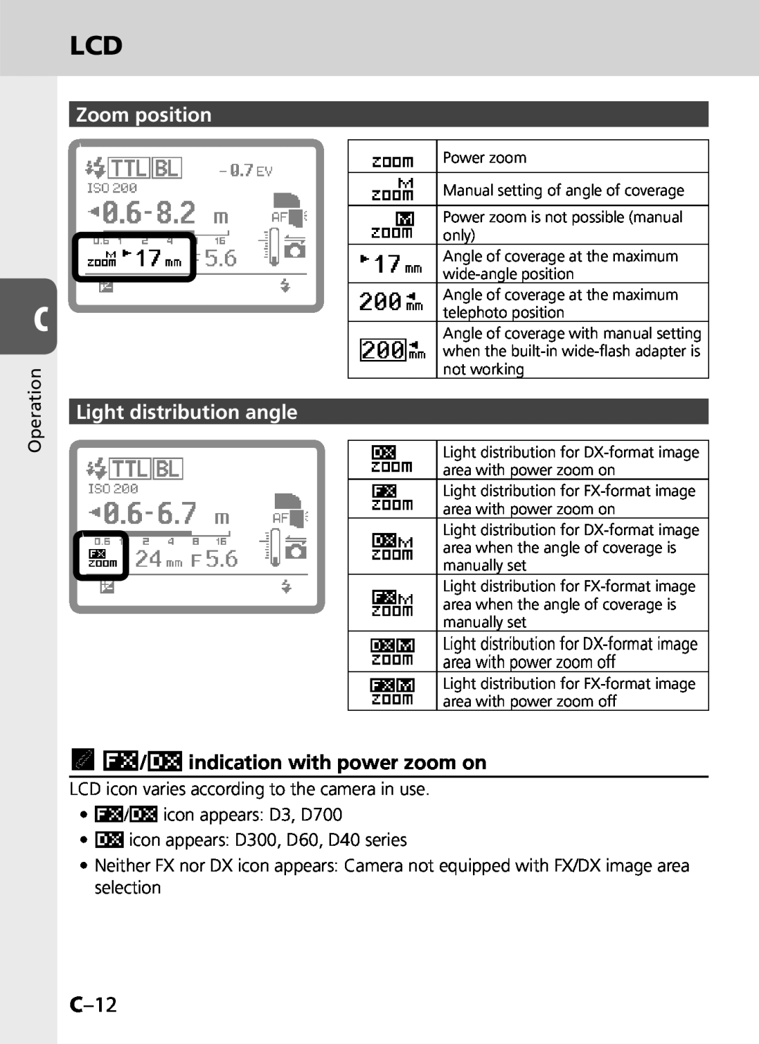 Univex SB-900 user manual C–12, t/ indication with power zoom on 