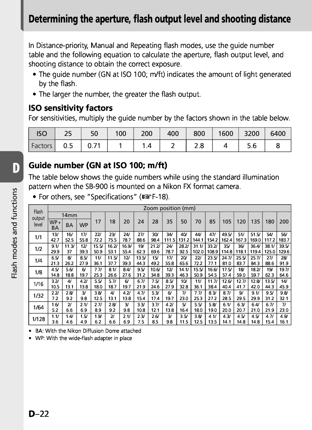 Univex SB-900 user manual D–22, ISO sensitivity factors, Guide number GN at ISO 100; m/ft 