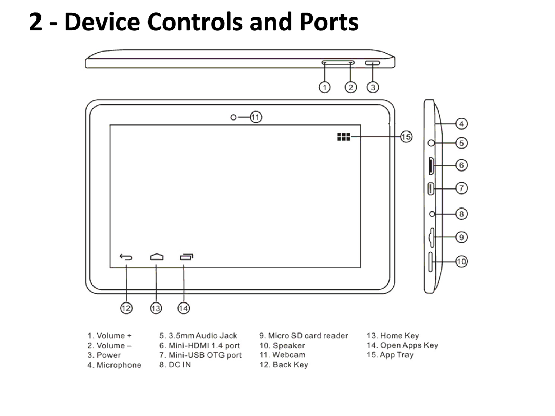 Univex SP722 manual Device Controls and Ports 