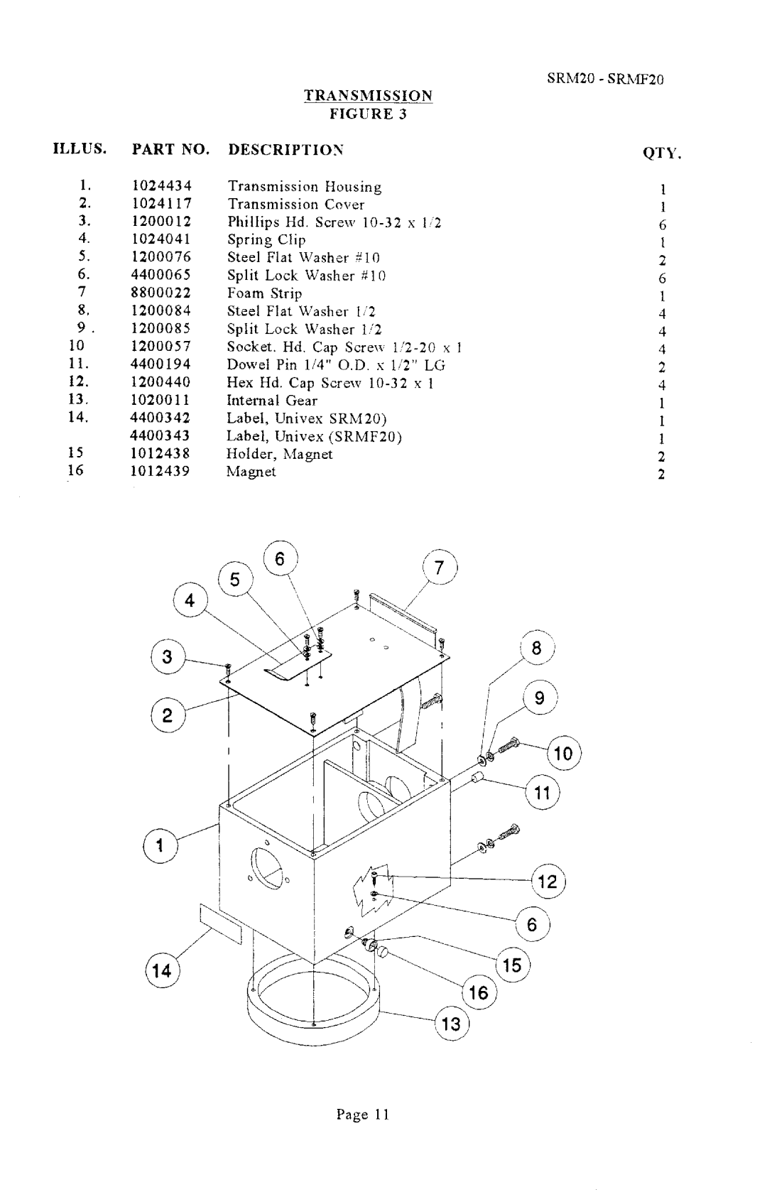 Univex SRMF20 manual 