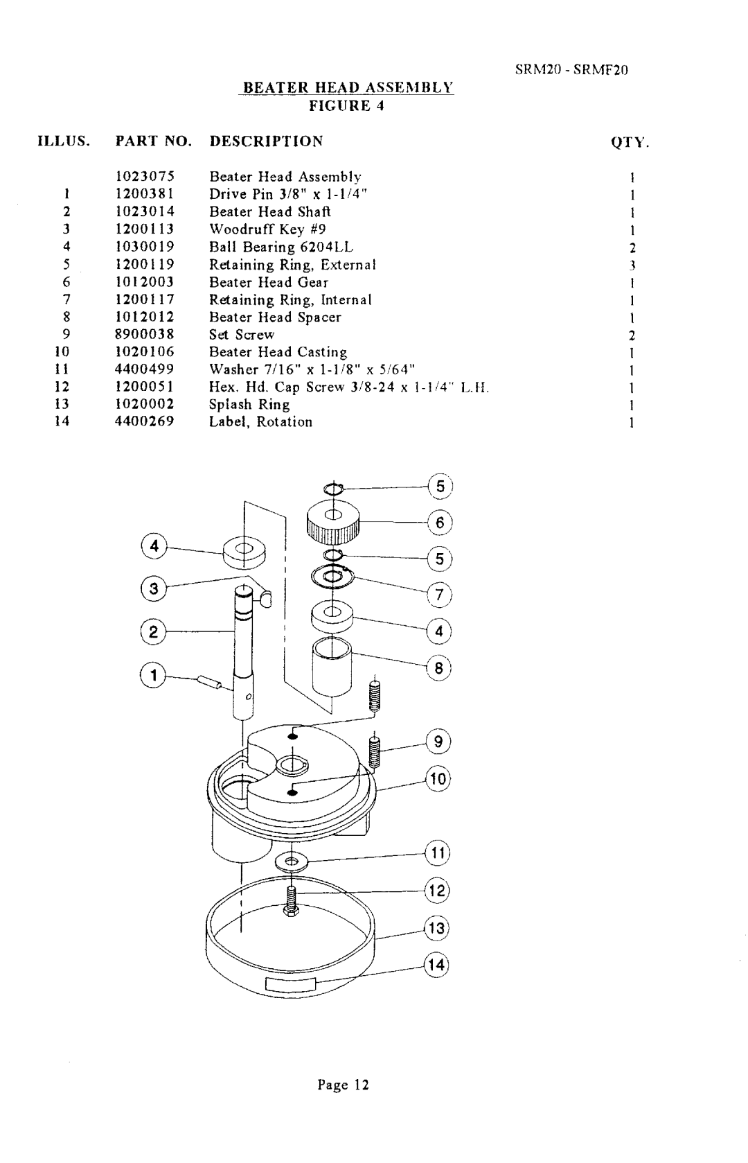 Univex SRMF20 manual 