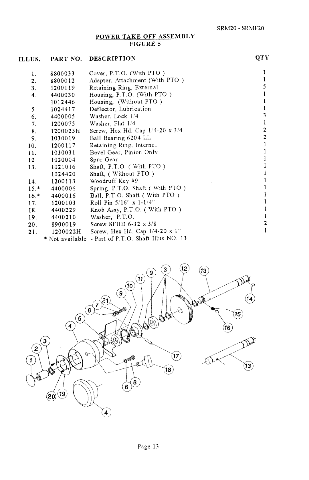 Univex SRMF20 manual 