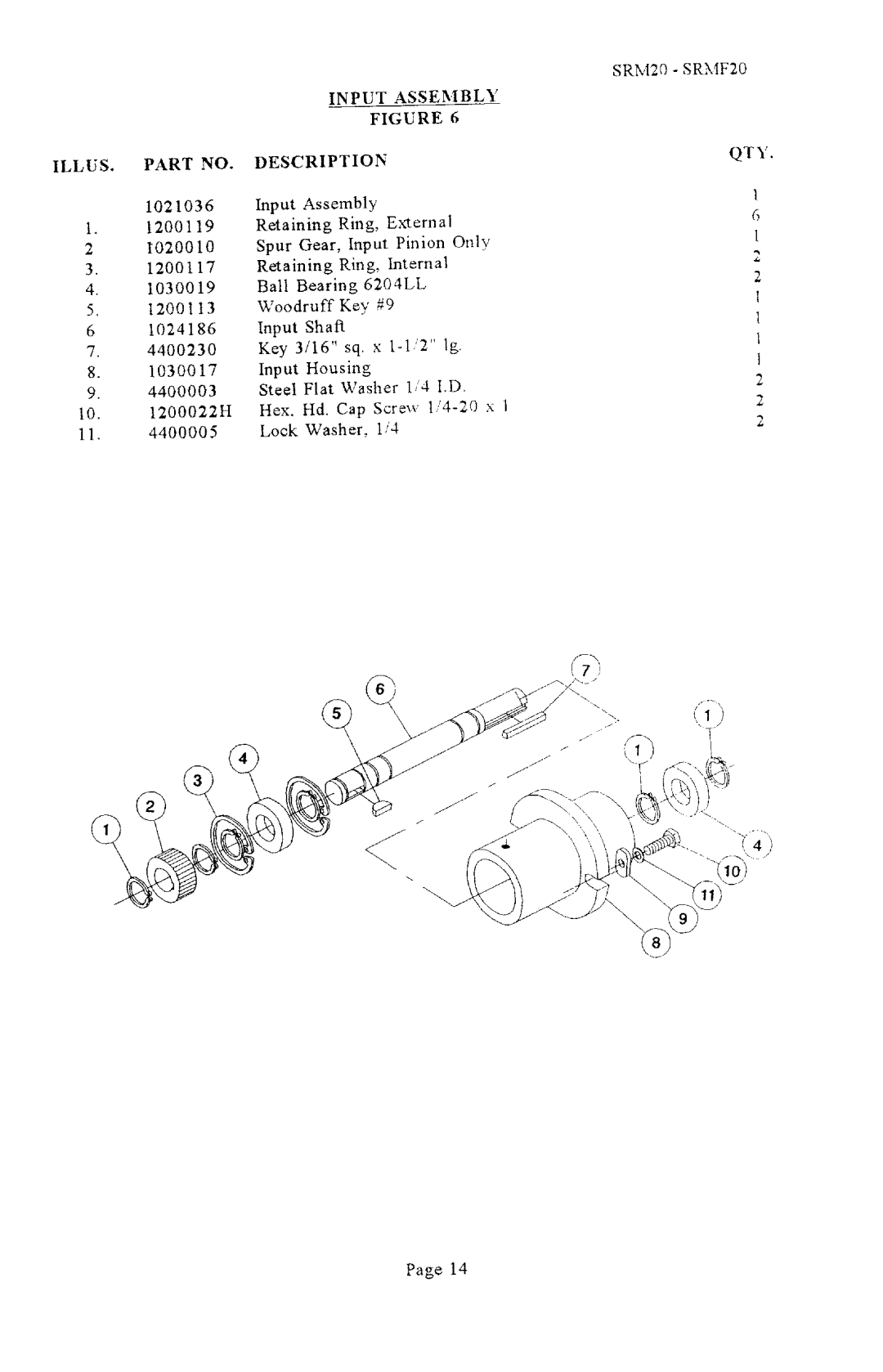 Univex SRMF20 manual 