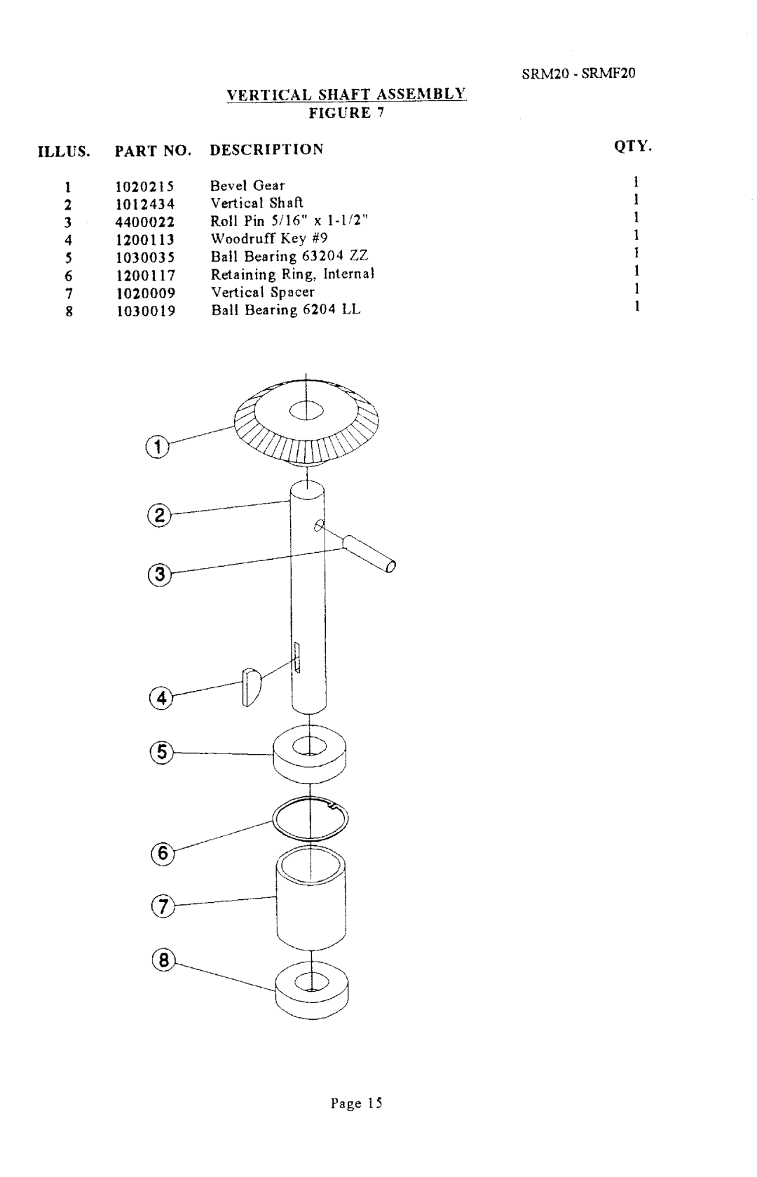 Univex SRMF20 manual 