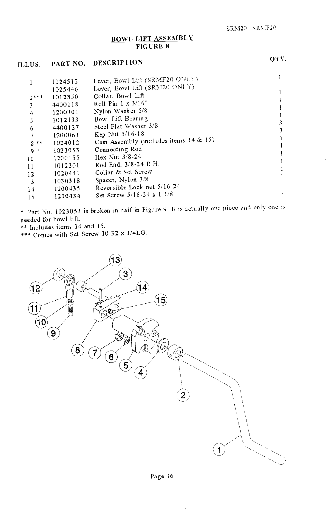 Univex SRMF20 manual 