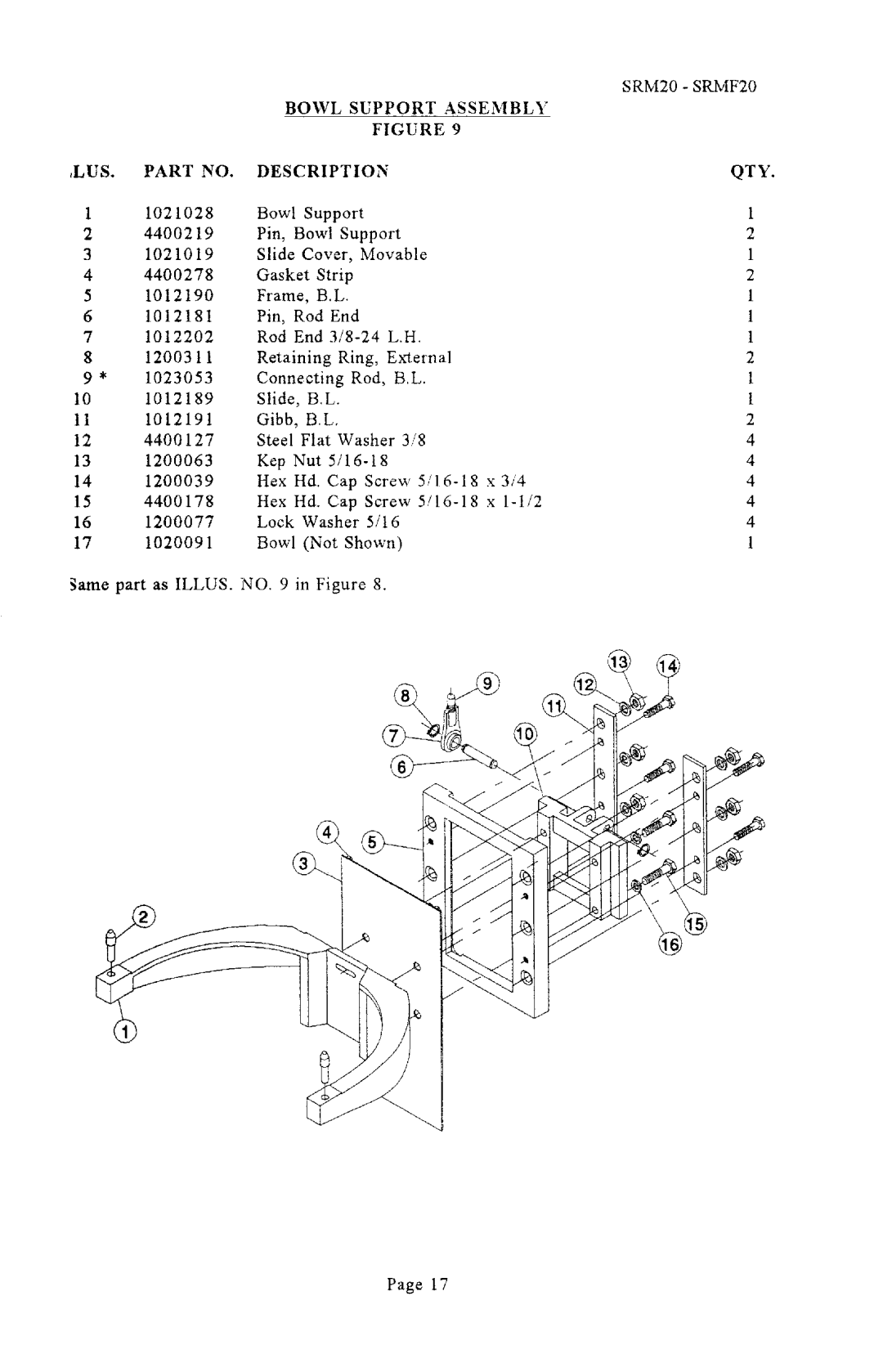 Univex SRMF20 manual 