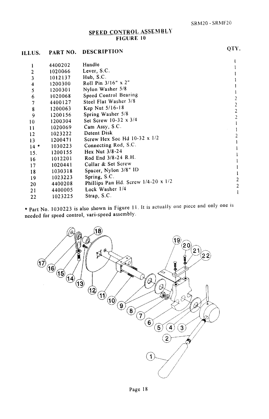 Univex SRMF20 manual 