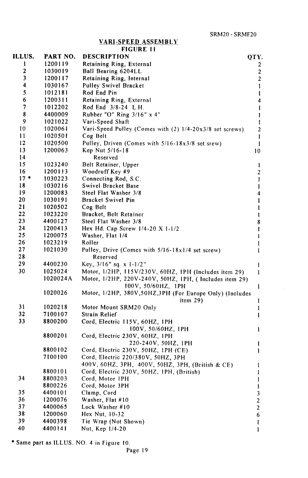 Univex SRMF20 manual 