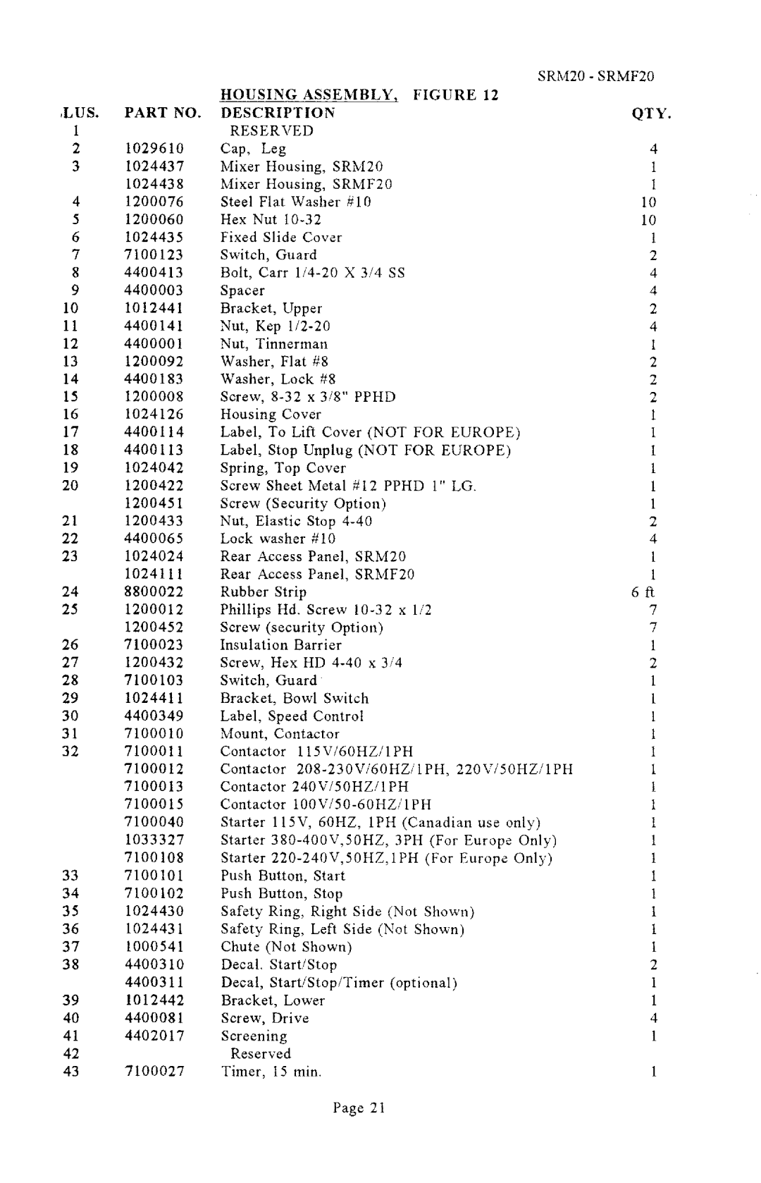 Univex SRMF20 manual 