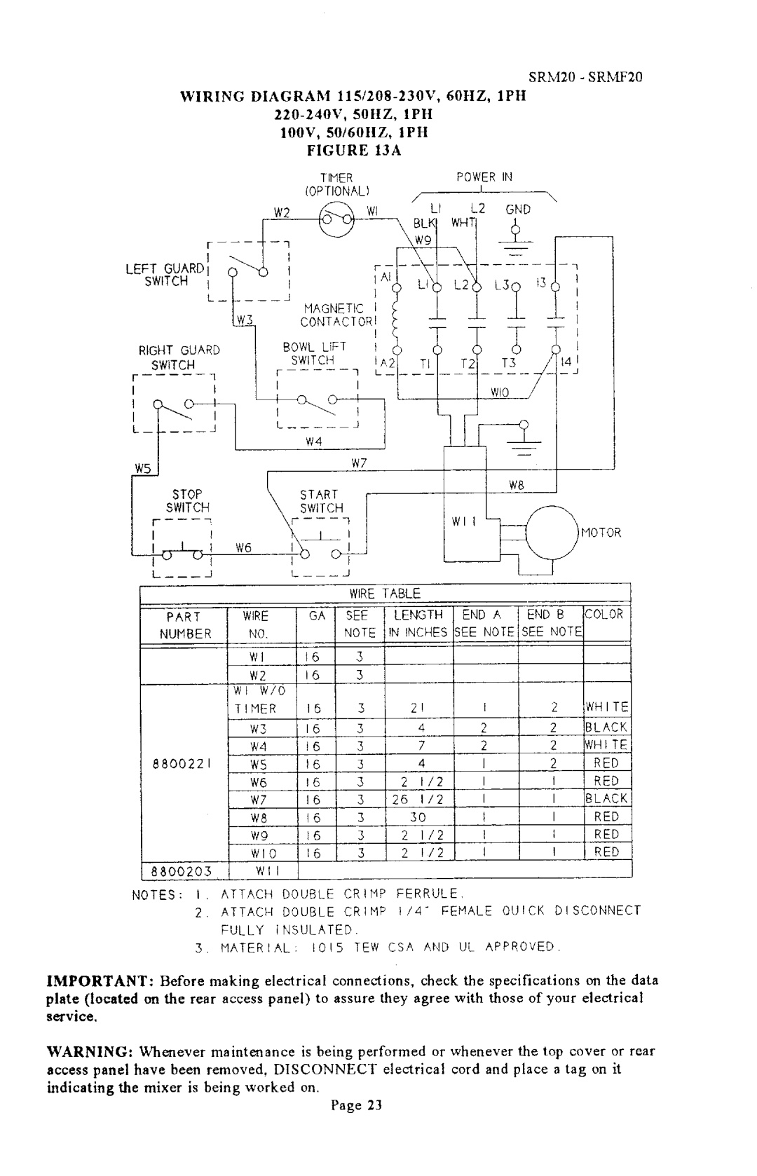 Univex SRMF20 manual 