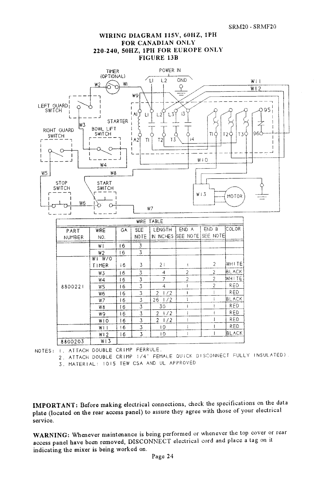 Univex SRMF20 manual 