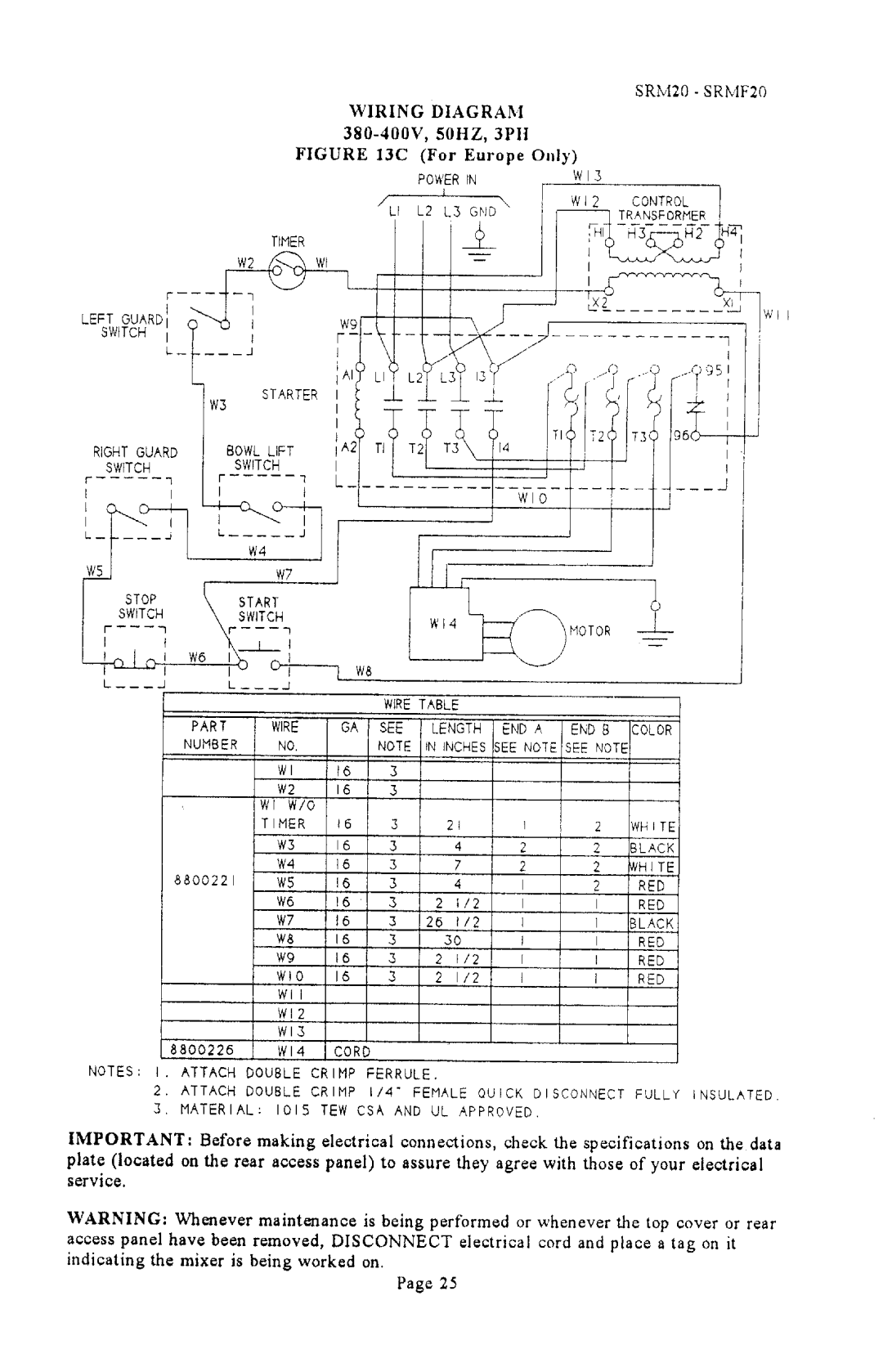 Univex SRMF20 manual 