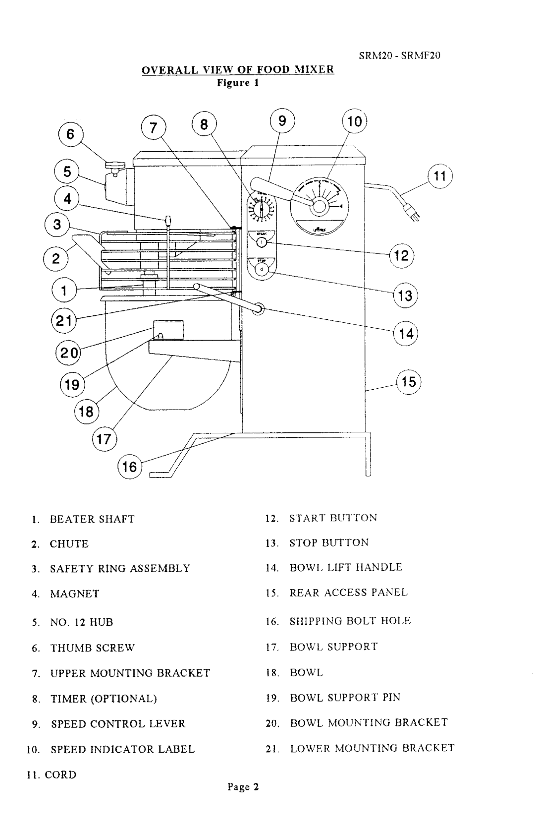 Univex SRMF20 manual 