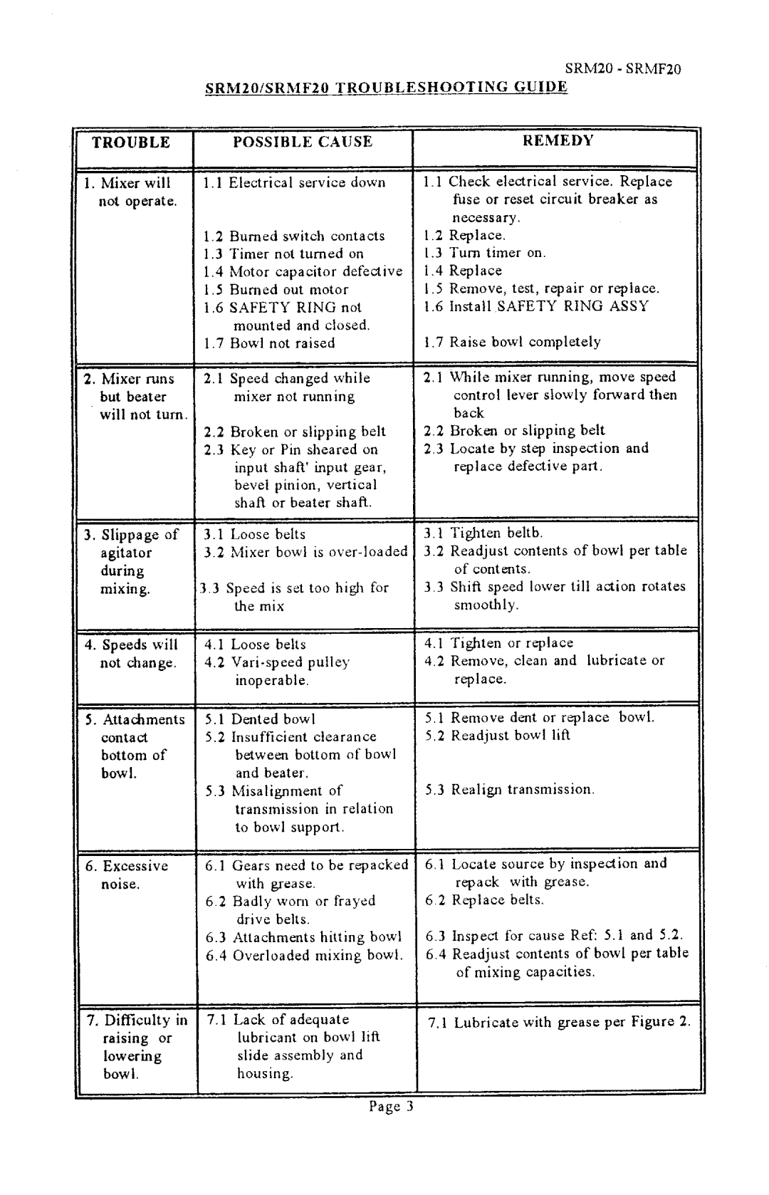 Univex SRMF20 manual 