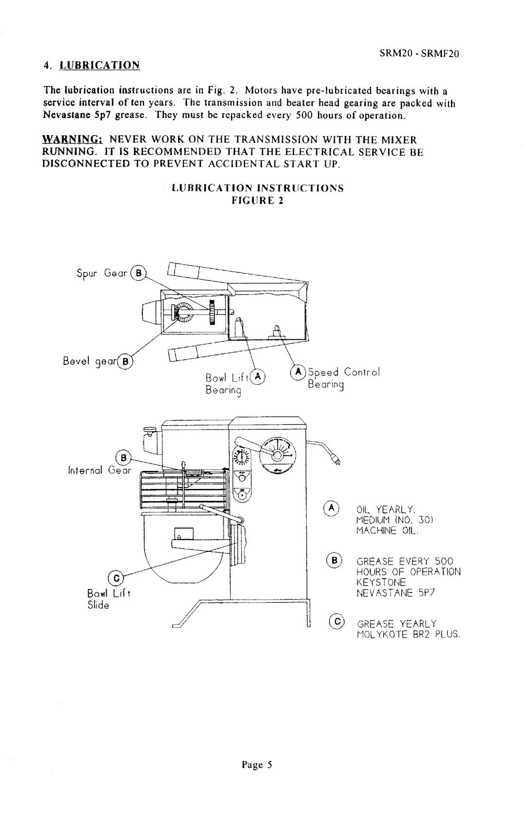 Univex SRMF20 manual 