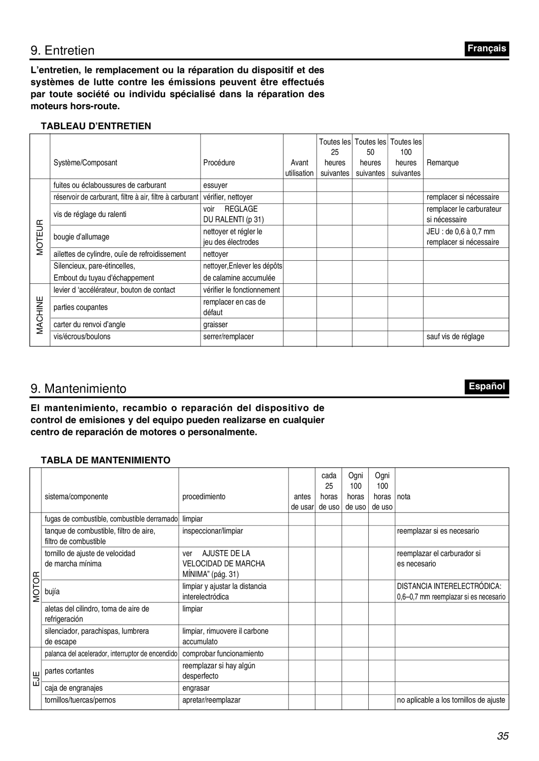 Univex SRTZ2401-CA manual Entretien, Tableau D’ENTRETIEN, Tabla DE Mantenimiento 